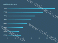 地铁线路客流TOP10 - category-work,grid,series-bar,title,tooltip