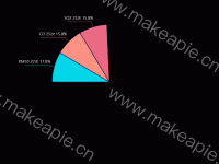 测试 - category-work,series-pie