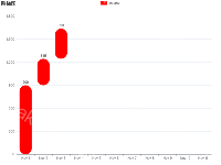 阶梯图 - category-work,grid,legend,series-bar,title,tooltip