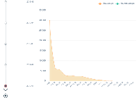 时间轴折线图 - category-work,grid,legend,series-line,timeline,tooltip