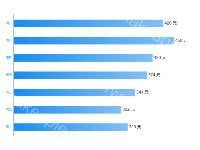 水平主张图（渐变） - category-work,grid,series-bar