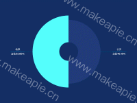 pie area - category-work,series-pie,tooltip