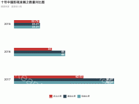 三条bars - category-work,grid,legend,series-bar,title