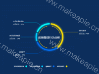 教师授课行为分析 - category-work,graphic,legend,series-pie,title,toolbox,tooltip