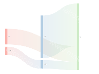 逆向1-3 - category-work,series-sankey,tooltip