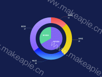 饼图 - category-work,series-pie,tooltip