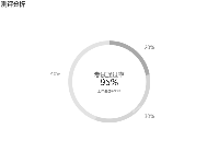 考试通过率{a|95%} - category-work,series-pie,title,tooltip