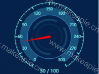 仪表盘 - category-work,series-custom,series-gauge,series-pie,title