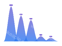 叠图 - category-work,grid,series-pictorialBar,tooltip
