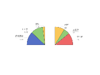 三分之一圆 - category-work,series-pie