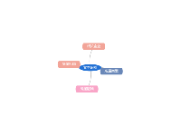 关系图2 - category-work,series-graph,title,tooltip