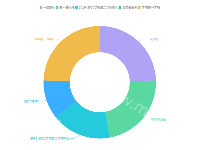 简单饼图 - category-work,legend,series-pie,tooltip