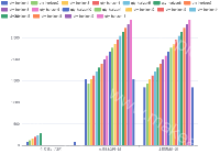  - category-work,dataset,grid,legend,series-bar,tooltip