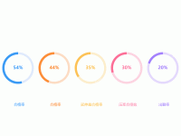 合格率 - category-work,series-pie,title