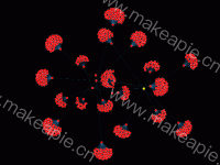 关系图 - category-work