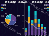 饼状图+柱状图 - category-work,grid,legend,series-bar,series-pie,title,tooltip