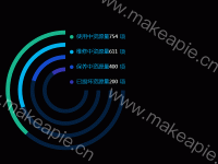 环形进度条 - category-work,legend,series-pie,tooltip