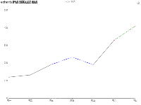 caicai折+虚 - category-work,grid,legend,series-line,title,toolbox,tooltip