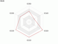 雷达图 - category-work,radar,series-radar,title,tooltip