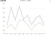启动时长医生端 - category-work,grid,series-bar,title