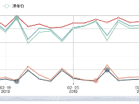 商量历史价格分析 - category-work,dataset,dataZoom,grid,legend,markPoint,series-line,tooltip