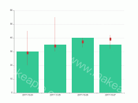 k线图 - category-work,grid,series-bar,series-candlestick,tooltip