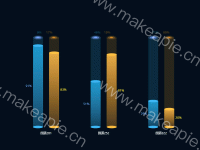 3D立体渐变柱状图 - category-work,grid,legend,series-bar,series-pictorialBar,title,tooltip