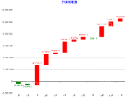 阶梯瀑布图 - category-work,grid,markPoint,series-candlestick,title
