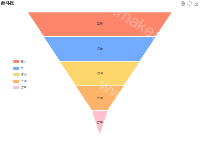漏斗图 - category-work,legend,series-funnel,title,toolbox,tooltip