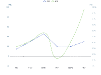  - category-work,grid,legend,series-line,tooltip