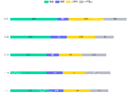 堆叠条形图 - category-work,grid,legend,series-bar,tooltip