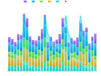  - category-work,grid,legend,series-bar,series-line,tooltip