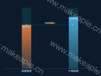 渐变柱状图+虚线指向 - category-work,grid,markLine,series-bar,tooltip