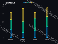 多色 立体 堆叠式柱状图 - category-work,grid,legend,series-bar,series-pictorialBar,title