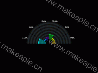 极坐标柱图+旭日图条纹背景 - category-work,polar,series-bar,series-sunburst,tooltip