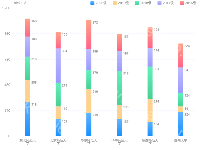 - category-work,grid,legend,series-bar,tooltip