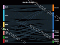 桑基图颜色设置 - category-work,series-sankey,title,tooltip