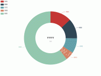 环形图 - category-work,legend,series-pie,title,tooltip