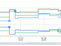 近7天价格实时走势 - category-work,dataset,dataZoom,grid,legend,markPoint,series-line,tooltip