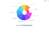 2011-2019年中国猪肉产量统计 - category-work,legend,series-pie,title,toolbox,tooltip