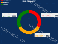 某教师专业能力的分析 - category-work,legend,series-pie,title,tooltip