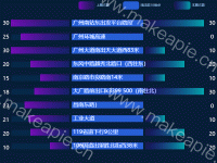 04安全服务-重要预警地段 - category-work,grid,series-line,title