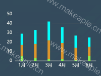  - category-work,grid,legend,series-bar