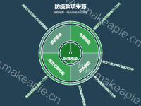 防疫经费来源 - category-work,series-sunburst,title