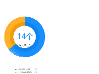 3-图例显示在下方 - category-work,legend,series-pie,tooltip