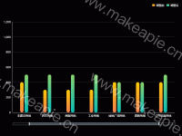 多柱圆柱 - category-work,dataZoom,grid,legend,series-bar,tooltip