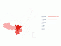 地图-城市不同色块 - category-work,geo,grid,series-bar,series-map,title,tooltip,visualMap