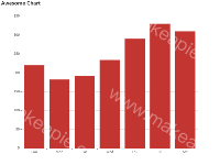 单击与双击事件共存 - category-work,grid,series-bar,title