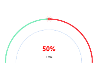 仪表盘比率 - category-work,markArea,polar,series-effectScatter,series-gauge,series-line,series-scatter,title,visualMap