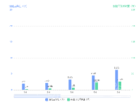 柱状图 - category-work,dataZoom,grid,legend,series-bar,tooltip